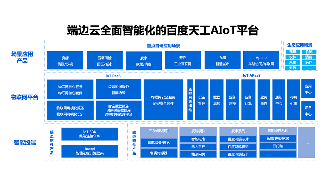 百度天工AIoT平台 