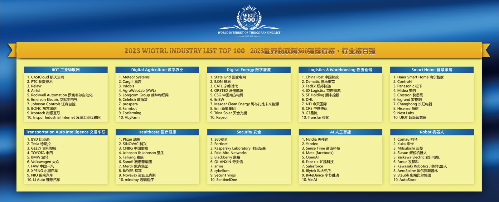 2023世界物联网排行榜·行业榜百强