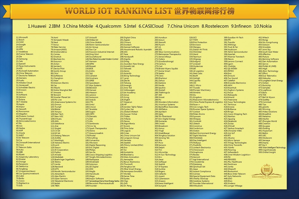 2020 World IoT Ranking List Top 500