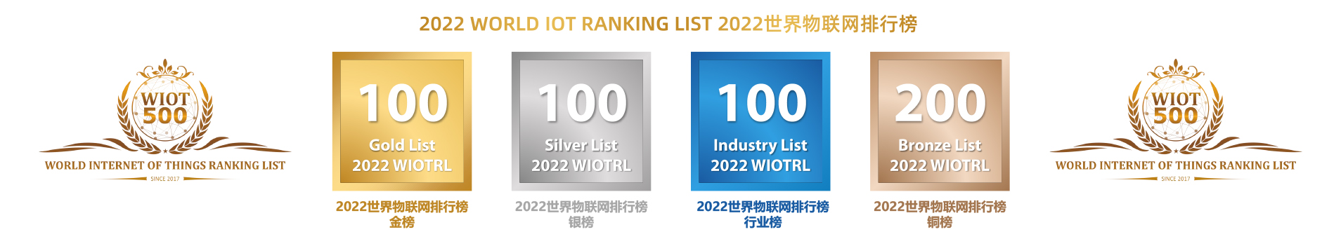 2022 World IoT Ranking List Top 500 Released